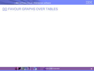 IBM Software Group | Lotus software
IBM Software Group | WebSphere software
56
© 2010 IBM Corporation
DO FAVOUR GRAPHS OVER TABLES
 