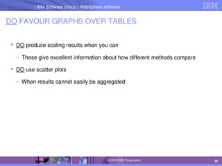 IBM Software Group | Lotus software
IBM Software Group | WebSphere software
58
© 2010 IBM Corporation
DO FAVOUR GRAPHS OVER TABLES
 DO produce scaling results when you can
– These give excellent information about how different methods compare
 DO use scatter plots
– When results cannot easily be aggregated
 