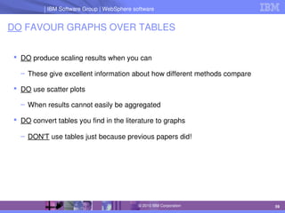 IBM Software Group | Lotus software
IBM Software Group | WebSphere software
59
© 2010 IBM Corporation
DO FAVOUR GRAPHS OVER TABLES
 DO produce scaling results when you can
– These give excellent information about how different methods compare
 DO use scatter plots
– When results cannot easily be aggregated
 DO convert tables you find in the literature to graphs
– DON'T use tables just because previous papers did!
 