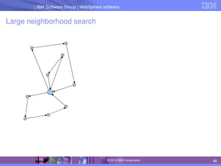 IBM Software Group | Lotus software
IBM Software Group | WebSphere software
62
© 2010 IBM Corporation
Large neighborhood search
 