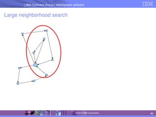 IBM Software Group | Lotus software
IBM Software Group | WebSphere software
63
© 2010 IBM Corporation
Large neighborhood search
 