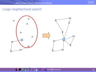 IBM Software Group | Lotus software
IBM Software Group | WebSphere software
65
© 2010 IBM Corporation
Large neighborhood search
 