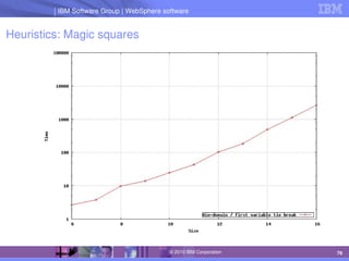 IBM Software Group | Lotus software
IBM Software Group | WebSphere software
76
© 2010 IBM Corporation
Heuristics: Magic squares
 