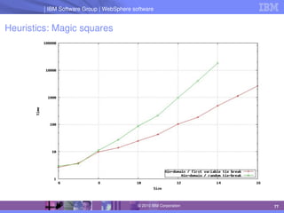 IBM Software Group | Lotus software
IBM Software Group | WebSphere software
77
© 2010 IBM Corporation
Heuristics: Magic squares
 