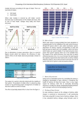 The Efficiency of Solar PV System | PDF
