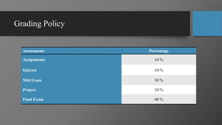Grading Policy
Assessments Percentage
Assignments 10 %
Quizzes 10 %
Mid Exam 30 %
Project 10 %
Final Exam 40 %
 