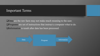 Important Terms
Data are the raw facts may not make much meaning to the user.
Programs are set of instructions that instruct a computer what to do.
Information is result after data has been processed.
Program
Data Information
 