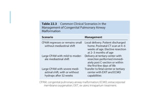 CPAM and CLE diagnosis and management .pptx