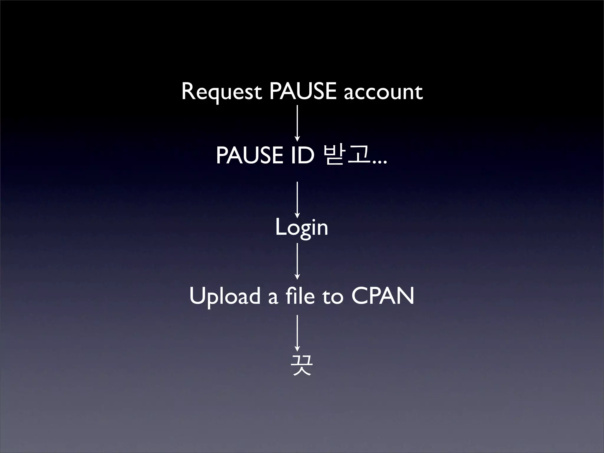 Perlmania_Study - CPAN