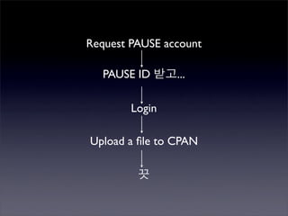 Perlmania_Study - CPAN