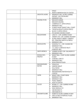 SPACE
                •   NORTH FAIRVIEW HEALTH CENTER
GREATER LAGRO   •   BARANGAY HALL ALONG QUIRINO
                    AVENUE, COR. REGALADO
                •   BARANGAY HALL
PASONG PUTIK    •   MALIGAYA KANAN
                •   MALIGAYA KALIWA
                •   CHAMPACA ST. (OPEN SPACE)
                •   BARANGAY HALL
                •   SCARED HEART BASKET BALL COURT
                •   THERESA HEIGHTS (OPEN SPACE)
                •   BLOCK 31 (OPEN SPACE)
                •   PECHAYAN COVERED COURT
KALIGAYAHAN     •   JUNJI ST., COR. QUIRINO HI-WAY
                •   ZABARTE RD. COR. QUIRINO HIGHWAY
                •   ALONG PRIVATE MARKET ZABARTE
                    RD., FRONTING NORTH OLYMPUS
                •   BARANGAY HALL
SAN AGUSTIN     •   HEAVENLY ST., COR. SUSANO RD.
                •   BARANGAY HALL
                •   T.S. CRUZ CLUBHOUSE MULIT-
                    PURPOSE HALL
SANTA MONICA    •   QUIRINO HI-WAY COR. SALVADOR ST.
                •   BARANGAY HALL
NOVALICHES      •   BASKETBALL COURT ALONG QUIRINO
PROPER              HI-WAY
                •   GENERAL LUNA ST.
                •   BARANGAY HALL
                •   NOVA PROPER PLAZA
NAGKAKAISANG    •   PASACOLA
NAYON           •   DAMONG MALIIT
                •   VILLA NOVA
                •   BARANGAY HALL
                •   NAGKAKAISANG NAYON HEALTH
                    CENTER
CAPRI           •   BASKET BALL COURT NERA
                    BARANGAY HALL
                •   BARANGAY HALL
                •   PUBLIC MARKET
                •   HEALTH CENTER
GULOD           •   NITANG ST., COR. QUIRINO HI-WAY
                •   BARANGAY HALL
                •   DON CRISPULO ST.
                •   SAN NICASIO ST.
                •   SAN IGNACIO ST.
SAN BARTOLOME   •   KOMATSO ALONG QUIRINO HI-WAY
                •   ODELCO MULTI-PURPOSE PLAZA
                •   BARANGAY HALL
 