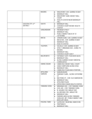 BAGBAG         •   KINGSPOINT COR. QUIRINO HI-WAY
                                  •   BARANGAY HALL
                                  •   KINGSPOINT SUBD, BASKET BALL
                                      COURT
                                  •   HEALTH CENTER NEAR BARANGAY
                                      HALL
QUEZON CITY, 6TH   SAUYO          •   BARANGAY HALL
DISTRICT                          •   COVERED COURT BESIDE HEALTH
                                      CENTER
                   SANGANDAAN     •   PREMIUM STREET
                                  •   BARANGAY HALL
                                  •   PUBLIC MARKET BACK OF ST.
                                      CATHERINE
                   BAESA          •   JORDAN SUBD. COR. QUIRINO HI-WAY
                                  •   BAESA RD., COR. QUIRINO HI-WAY
                                  •   BARANGAY HALL
                                  •   HEALTH CENTER
                   TALIPAPA       •   SOLVILLE COR. QUIRINO HI-WAY
                                  •   SITIO 7, MINDANAO AVE., GOING TO
                                      BAGBAG
                                  •   BARANGAY HALL
                                  •   COVERED COURT GEM 7
                   BALON BATO     •   ENTRANCE GATE TEACHERS BLISS
                                  •   BARANGAY HALL
                                  •   ALONG QUIRINO HI-WAY ORIENTAL
                                      CORREGATED
                   UNANG SIGAW    •   CAMACHILE BASKET BALL COURT
                                  •   GANA COMPOUND ALONG EDSA
                                  •   BARANGAY HALL
                                  •   CAMACHILE PLAZA BACK PORTION
                   APOLONIO       •   KAINGIN BUKID
                   SAMSON         •   PARKWAY SUBD., ALONG CATHERINE
                                      ST.
                                  •   BAETIONG ST., COR. OLD SAMSON RD.
                                  •   BARANGAY HALL
                                  •   APOLONIO PLAZA
                                  •   OPEN SPACE NEAR HEALTH CENTER
                   TANDANG SORA   •   MINDANAO AVE., COR TANDANG SORA
                                  •   GEN. AVE., COR. TANDANG SORA
                                  •   M. AQUINO COR. BANLAT AVE.
                                  •   ALCANTARA COR., BANLAT RD
                                  •   BARANGAY HALL
                                  •   PARKING AREA ALONG TANDANG
                                      SORA AVE. BET. PUBLIC MARKET AND
                                      MERCURY DRUG
                   PASONG TAMO    •   LUZON AVE. NEAR MAJ. MARCO RD.
                                  •   PANTRANCO
                                  •   BARANGAY HALL
 