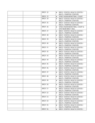 BRGY. 32   •   BRGY. CENTER / HEALTH CENTER /
               MULTI – PURPOSE CENTERS
BRGY. 33   •   SPACE NEAR BASKETBALL COURT
BRGY. 34   •   BRGY. CENTER / HEALTH CENTER /
               MULTI – PURPOSE CENTERS
BRGY. 35   •   BRGY. CENTER / HEALTH CENTER /
               MULTI – PURPOSE CENTERS
BRGY. 36   •   SPACE NEAR BASKETBALL COURT &
               SITE NEAR BRGY. HALL
BRGY. 37   •   BRGY. CENTER / HEALTH CENTER /
               MULTI – PURPOSE CENTERS
BRGY. 38   •   BRGY. CENTER / HEALTH CENTER /
               MULTI – PURPOSE CENTERS
BRGY. 39   •   BRGY. CENTER / HEALTH CENTER /
               MULTI – PURPOSE CENTERS
BRGY. 40   •   BRGY. CENTER / HEALTH CENTER /
               MULTI – PURPOSE CENTERS
BRGY. 41   •   BRGY. CENTER / HEALTH CENTER /
               MULTI – PURPOSE CENTERS
BRGY. 42   •   BRGY. CENTER / HEALTH CENTER /
               MULTI – PURPOSE CENTERS
BRGY. 43   •   BRGY. CENTER / HEALTH CENTER /
               MULTI – PURPOSE CENTERS
BRGY. 44   •   BRGY. CENTER / HEALTH CENTER /
               MULTI – PURPOSE CENTERS
BRGY. 45   •   BRGY. CENTER / HEALTH CENTER /
               MULTI – PURPOSE CENTERS
BRGY. 46   •   BRGY. CENTER / HEALTH CENTER /
               MULTI – PURPOSE CENTERS
BRGY. 47   •   BRGY. CENTER / HEALTH CENTER /
               MULTI – PURPOSE CENTERS
BRGY. 48   •   BRGY. CENTER / HEALTH CENTER /
               MULTI – PURPOSE CENTERS
BRGY. 49   •   BRGY. CENTER / HEALTH CENTER /
               MULTI – PURPOSE CENTERS
BRGY. 50   •   BRGY. CENTER / HEALTH CENTER /
               MULTI – PURPOSE CENTERS
BRGY. 51   •   BRGY. CENTER / HEALTH CENTER /
               MULTI – PURPOSE CENTERS
BRGY. 52   •   BRGY. CENTER / HEALTH CENTER /
               MULTI – PURPOSE CENTERS
BRGY. 53   •   BRGY. CENTER / HEALTH CENTER /
               MULTI – PURPOSE CENTERS
BRGY. 54   •   BRGY. CENTER / HEALTH CENTER /
               MULTI – PURPOSE CENTERS
BRGY. 55   •   BRGY. CENTER / HEALTH CENTER /
               MULTI – PURPOSE CENTERS
BRGY. 56   •   BRGY. CENTER / HEALTH CENTER /
 