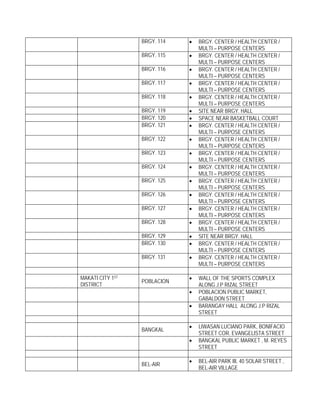 BRGY. 114   •   BRGY. CENTER / HEALTH CENTER /
                                  MULTI – PURPOSE CENTERS
                  BRGY. 115   •   BRGY. CENTER / HEALTH CENTER /
                                  MULTI – PURPOSE CENTERS
                  BRGY. 116   •   BRGY. CENTER / HEALTH CENTER /
                                  MULTI – PURPOSE CENTERS
                  BRGY. 117   •   BRGY. CENTER / HEALTH CENTER /
                                  MULTI – PURPOSE CENTERS
                  BRGY. 118   •   BRGY. CENTER / HEALTH CENTER /
                                  MULTI – PURPOSE CENTERS
                  BRGY. 119   •   SITE NEAR BRGY. HALL
                  BRGY. 120   •   SPACE NEAR BASKETBALL COURT
                  BRGY. 121   •   BRGY. CENTER / HEALTH CENTER /
                                  MULTI – PURPOSE CENTERS
                  BRGY. 122   •   BRGY. CENTER / HEALTH CENTER /
                                  MULTI – PURPOSE CENTERS
                  BRGY. 123   •   BRGY. CENTER / HEALTH CENTER /
                                  MULTI – PURPOSE CENTERS
                  BRGY. 124   •   BRGY. CENTER / HEALTH CENTER /
                                  MULTI – PURPOSE CENTERS
                  BRGY. 125   •   BRGY. CENTER / HEALTH CENTER /
                                  MULTI – PURPOSE CENTERS
                  BRGY. 126   •   BRGY. CENTER / HEALTH CENTER /
                                  MULTI – PURPOSE CENTERS
                  BRGY. 127   •   BRGY. CENTER / HEALTH CENTER /
                                  MULTI – PURPOSE CENTERS
                  BRGY. 128   •   BRGY. CENTER / HEALTH CENTER /
                                  MULTI – PURPOSE CENTERS
                  BRGY. 129   •   SITE NEAR BRGY. HALL
                  BRGY. 130   •   BRGY. CENTER / HEALTH CENTER /
                                  MULTI – PURPOSE CENTERS
                  BRGY. 131   •   BRGY. CENTER / HEALTH CENTER /
                                  MULTI – PURPOSE CENTERS

MAKATI CITY 1ST               •   WALL OF THE SPORTS COMPLEX
                  POBLACION
DISTRICT                          ALONG J.P RIZAL STREET
                              •   POBLACION PUBLIC MARKET,
                                  GABALDON STREET
                              •   BARANGAY HALL ALONG J.P RIZAL
                                  STREET

                              •   LIWASAN LUCIANO PARK, BONIFACIO
                  BANGKAL
                                  STREET COR. EVANGELISTA STREET
                              •   BANGKAL PUBLIC MARKET , M. REYES
                                  STREET

                              •   BEL-AIR PARK III, 40 SOLAR STREET ,
                  BEL-AIR
                                  BEL-AIR VILLAGE
 