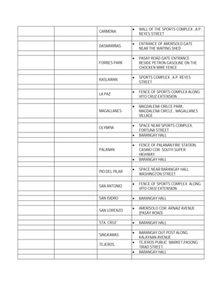 •   WALL OF THE SPORTS COMPLEX , A.P.
CARMONA
                    REYES STREET

                •   ENTRANCE OF AMORSOLO GATE
DASMARIÑAS
                    NEAR THE WAITING SHED

                •   PASAY ROAD GATE ENTRANCE
FORBES PARK         BESIDE PETRON GASOLINE ON THE
                    CHOCKEN WIRE FENCE

                •   SPORTS COMPLEX , A.P. REYES
KASLAWAN
                    STREET

                •   FENCE OF SPORTS COMPLEX ALONG
LA PAZ
                    VITO CRUZ EXTENSION

                •   MAGDALENA CIRLCE PARK,
MAGALLANES          MAGDALENA CIRCLE , MAGALLANES
                    VILLAGE

                •   SPACE NEAR SPORTS COMPLEX,
OLYMPIA
                    FORTUNA STREET
                •   BARANGAY HALL

                •   FENCE OF PALANAN FIRE STATION,
PALANAN             CASINO COR. SOUTH SUPER
                    HIGHWAY
                •   BARANGAY HALL

                •   SPACE NEAR BARANGAY HALL
PIO DEL PILAR
                    WASHINGTON STREET

                •   FENCE OF SPORTS COMPLEX ALONG
SAN ANTONIO
                    VITO CRUZ EXTENSION

SAN ISIDRO      •   BARANGAY HALL

                •   AMORSOLO COR. ARNAIZ AVENUE
SAN LORENZO
                    (PASAY ROAD)

STA. CRUZ       •   BARANGAY HALL

                •   BARANGAY OUT POST ALONG
SINGKAMAS
                    KALAYAAN AVENUE
                •   TEJEROS PUBLIC MARKET,PASONG
TEJEROS
                    TIRAD STREET
                •   BARANGAY HALL
 