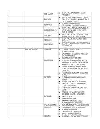 •   BRGY. HALL/BASKETBALL COURT –
                  OLD ZANIGA
                                       PARADA ST.
                                   •   KALENTONG PUBLIC MARKET (NEAR
                  PAG-ASA              FIRE STATION) – GEN. KALENTONG IN
                                       FRONT MARKET PLACE
                                   •   BONI AVE./SAN RAFAEL ST.
                  PLAINVIEW
                                   •   MA. CLARA ST. CORNER SIKAP ST.
                                   •   BRGY. HALL – NEW PLEASANT HILLS
                  PLEASANT HILLS       SPORT ARENA 9 DE FEBRERO ST.
                                       COR. PHOENIX
                                   •   BRGY. HALL/POLICE STATION – SEN.
                  SAN JOSE
                                       NEPTALI GONZALES ST. SITIO II
                                   •   BRGY. HALL/PLAYGROUND – ILINO
                  VERGARA
                                       CRUZ ST.
                                   •   SECURITY & EXCHANGE COMMISSION
                  WACK-WACK
                                       ORTIGAS AVE.

MUNTINLUPA CITY   TUNASAN          •   CORNER OF NAT’L ROAD & E.
                                       RODRIGUEZ AVE.
                                   •   VACANT LOT BESIDE ENTRANCE OF
                                       VICTORIA HOMES
                                   •   TUNASAN PROPER PLAZA
                  POBLACION        •   INTERSECTION (VICAR) BETWEEN
                                       MAXIMUM SECURITY, KATARUNGAN
                                       VILLAGE & ITAAS ELEM. SCHOOL
                                   •   ISLAND INTERSECTION NATIONAL
                                       ROAD CORNER RIZAL ST. (INFRONT
                                       OF OLACS)
                                   •   POBLACION – TUNASAN BOUNDARY
                                       BRIDGE
                  PUTATAN          •   PUTATAN-POBLACION BOUDARY
                                       BRIDGE
                                   •   BESIDE SHV/TRICYCLE TERMINAL
                                   •   SAN GUILLERMO ST. BASKETBALL
                                       COURT- SAGUIDAS
                                   •   ENTRANCE NIA ROAD ALONG NAT’L
                                       ROAD
                                   •   CORNER JRF MULTI-PURPOSE
                                       COVERED COURT – BRUGER ST.
                  BAYANAN          •   BRGY. PLAZA
                                   •   BAYANAN MINI MART
                                   •   BAYANAN (SAN GUILLERMO)-
                                       ALABANG BOUDARY BRIDGE
                  AYALA ALABANG    •   AYALA ALABANG VILLAGE ENTRANCE
                  ALABANG          •   LIWASAN NG MGA BAYANI PARK
                                   •   ALABANG ROTONDA
                                   •   CARZO COMPLEX (ANNEX)
                                   •   ILAYA – BAYANAN BRIDGE
                  CUPANG           •   ALABANG – CUPANG BRIDGE COURT
 
