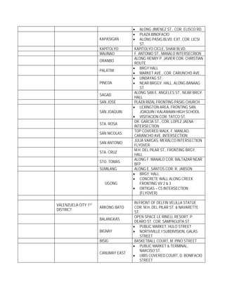 •    ALONG JIMENEZ ST., COR. ELISCO RD.
                                     •    PLAZA BINOFACIO
                      KAPASIGAN      •    ALONG PASIG BLVD. EXT. COR. LICSI
                                          ST.
                      KAPITOLYO       KAPITOLYO CICLE, SHAW BLVD.
                      MALINAO         F. ANTONIO ST., MANALO INTERSECRION
                                      ALONG HENRY P. JAVIER COR. CHRISTIAN
                      ORANBO
                                      ROUTE
                                     • BRGY HALL
                      PALATIW
                                     • MARKET AVE., COR. CARUNCHO AVE.
                                     • LINDAYAG ST.
                      PINEDA         • NEAR BRGGY. HALL, ALONG BANAAG
                                          ST.
                                      ALONG SAN E. ANGELES ST., NEAR BRGY.
                      SAGAD
                                      HALL
                      SAN JOSE        PLAZA RIZAL FRONTING PASIG CHURCH
                                     • LEXINGTON AREA, FRONTING SAN
                      SAN JOAQUIN         JOAQUIN / KALAWAAN HIGH SCHOOL
                                     • VISITACION COR. TATCO ST.
                                      DR. GARCIA ST., COR. LOPEZ JAENA
                      STA. ROSA
                                      INTERSECTION
                                      TOP COVERED WALK, F. MANLAO,
                      SAN NICOLAS
                                      CARANCHO AVE. INTERSECTION
                                      JULIA VARGAS, MERALCO INTERSECTION
                      SAN ANTONIO
                                      FLYOVER
                                      M.H. DEL PILAR ST., FRONTING BRGY.
                      STA. CRUZ
                                      HALL
                                      ALONG F. MANALO COR. BALTAZAR NEAR
                      STO. TOMAS
                                      BFP
                      SUMILANG        ALONG E. SANTOS COR. R. JABSON
                                     • BRGY. HALL
                                     • CONCRETE WALL ALONG CREEK
                        UGONG             FRONTING VV 2 & 3
                                     • ORTIGAS – C5 INTERSECTION
                                          (FLYOVER)

                                      IN FRONT OF DELFIN VELILLA STATUE
VALENZUELA CITY 1ST
                      ARKONG BATO     COR. M.H. DEL PILAR ST. & NAVARETTE
DISTRICT
                                      ST.
                                      OPEN SPACE LE RINELL RESORT, P.
                      BALANGKAS
                                      DEARO ST. COR. SAMPAGUITA ST.
                                     • PUBLIC MARKET, HULO STREET
                      BIGNAY         • NORTHVILLE I SUBDIVISION, GALAS
                                          STREET
                      BISIG           BASKETBALL COURT, M. PINO STREET
                                     • PUBLIC MARKET & TERMINAL,
                                          NARCISO ST.
                      CANUMAY EAST
                                     • LIBIS COVERED COURT, D. BONIFACIO
                                          STREET
 
