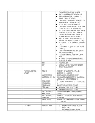 (VACANT LOT) – (ZONE 58 & 59)
                                    •   BACOLOD PARK - ( ZONE 60 & 61)
                                    •   BAGUMBAYAN COR. LUBIRAN ST.
                                        (DEAD END) – (ZONE 62)
                                    •   LIWASANG CALDERON FRONTING STA.
                                        ANA CHURCH – (ZONE 96 & 97)
                                    •   PLAZA HUGO – (ZONE 96 & 97)
                                    •   LIWASANG BALAGTAS BET. BEATA & P.
                                        FLORESCA ST. – (ZONE 91 & 94)
                                    •   P. CASAL COR. P. PALANCA ST. (RIGHT
                                        SIDE OIN TO AYALA BRIDGE OR IN
                                        FRONT OF VACANT LOT FORMERLY
                                        BONIFACIO MOTORS (ZONE 67)
                                    •   BAGONG BRGY. HOUSING PROJECT
                                        (BESIDE THE WALL) – (ZONE 92 & 93)
                                    •   P. SANCHEZ ST./V. MAPA ST. (VACANT
                                        LOT)
                                    •   C. PALANCA ST. (VACANT LOT NEAR
                                        CHAPEL)
                                    •   OTIS COR. QUIRINO AVENUE (NEAR
                                        NAGTAHAN BRIDGE)
                                    •   FOOT OF LAMBINGAN BRIDGE, STA.
                                        ANA
                                    •   IN FRONT OF TENEMENT BUILDING,
                                        PUNTA, STA. ANA
                 905                •   POSADAS ST.
                 587                •   VACANT LOT IN FRONT OF TERESA
                                        BASKETBALL COURT

PATEROS, METRO   AGUHO              IN FRONT OF MUNICIPAL HALL, E.
MANILA                              QUIOGUE ST., AGUHO
                 MAGTANGGOL         MAGTANGGOL COVERED COURT
                 MARTIREZ DEL ‘96   DULONG BAYAN MONUMENT; (ALONG M.
                                    ALMEDA ST., MARTIREZ DEL ’96
                 POBLACION              ALONG P. HERRERA ST., SAN PEDRO
                 SAN PEDRO
                 SAN ROQUE           SAN ROQUE COVERED COURT
                 STA. ANA           • STA. ANA COVERED COURT
                                    • MASIKAP COVERED COURT
                 STO. ROSARIO-       STO. ROSARIO KANLURAN COVERED
                 KANLURAN            COURT
                 STO. ROSARIO –      ALONG M. LOZADA ST., STO. ROSARIO
                 SILANGAN            SILANGAN
                 TABACALERA          IN FRONT OF DAY CARE CENTER ALONG
                                     F.C. CRUZ ST.

LAS PIÑAS        MANUYO UNO             •   BASKETBALL COURT BESIDE
                                            BRGY. HALL
                                        •   VACANT LOT IN FRONT OF
 