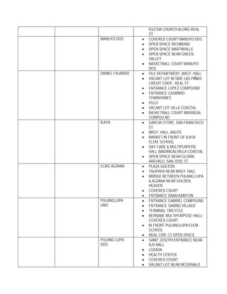 IGLESIA CHURCH ALONG REAL
                     ST.
MANUYO DOS       •   COVERED COURT MANUYO DOS
                 •   OPEN SPACE RICHMOND
                 •   OPEN SPACE MARTINVILLE
                 •   OPEN SPACE NEAR GREEN
                     VALLEY
                 •   BASKETBALL COURT MANUYO
                     DOS
DANIEL FAJARDO   •   FILE DEPARTMENT, BRGY. HALL
                 •   VACANT LOT BESIDE LAS PIÑAS
                     CREDIT COOP., REAL ST.
                 •   ENTRANCE LOPEZ COMPOUND
                 •   ENTRANCE CASIMIRO
                     TOWNHOMES
                 •   PULO
                 •   VACANT LOT VILLA COASTAL
                 •   BASKETBALL COURT MADRIGAL
                     COMPOU ND
ILAYA            •   GARCIA STORE, SAN FRANCISCO
                     ST.
                 •   BRGY. HALL, BALITE
                 •   MARKET IN FRONT OF ILAYA
                     ELEM. SCHOOL
                 •   DAY CARE & MULTIPURPOSE
                     HALL (MADRIGAL/VILLA COASTAL
                 •   OPEN SPACE NEAR GLORIA
                     AREVALO, SAN JOSE ST.
ELIAS ALDANA     •   PLAZA QUEZON
                 •   TALIPAPA NEAR BRGY. HALL
                 •   BRIDGE BETWEEN PULANG LUPA
                     & ALDANA NEAR GOLDEN
                     HEAVEN
                 •   COVERED COURT
                 •   ENTRANCE DAAN KARITON
PULANGLUPA       •   ENTRANCE GABRIEL COMPOUND
UNO              •   ENTRANCE SARINO VILLAGE
                 •   TERMINAL TRICYCLE
                 •   BERNABE MULTIPURPOSE HALL/
                     COVERED COURT
                 •   IN FRONT PULANGLUPA ELEM.
                     SCHOOL
                 •   REAL COR. C5 OPEN SPACE
PULANG LUPA      •   SAINT JOSEPH ENTRANCE NEAR
DOS                  AJV MALL
                 •   LOZADA
                 •   HEALTH CENTER
                 •   COVERED COURT
                 •   VACANT LOT NEAR MCDONALD
 