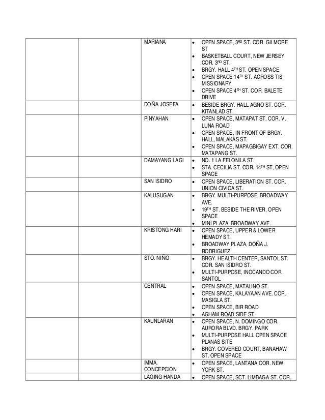 Common Poster Areas NCR