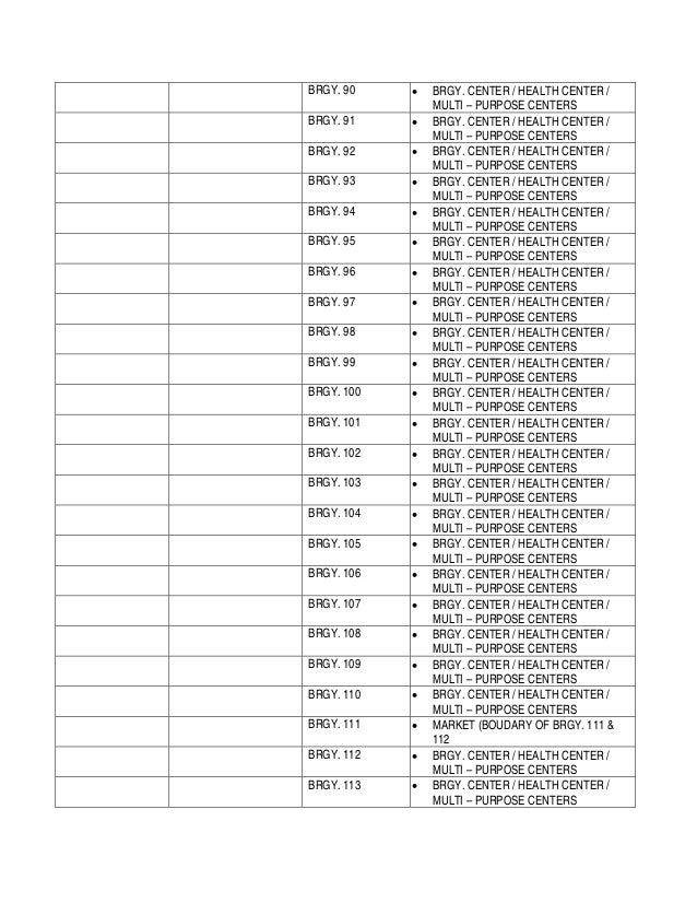 Common Poster Areas NCR