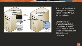 The clone plugin permits
cloning data locally or
from a remote MySQL
server instance.
Cloned data is a
physical snapshot of
data stored in InnoDB
that includes schemas,
tables, tablespaces, and
data dictionary
metadata.
 