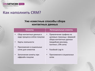 Как наполнить CRM?
               Уже известные способы сбора
                    контактных данных
                 Клиенты                  Потенциальные клиенты

     •   Сбор контактных данных в     •   Привлечение трафика на
         ходе процесса online-покупки     целевые страницы с формой
                                          сбора контактных данных
     •   Карты лояльности                 (медийная реклама,
                                          контекст, CPA-сети)
     •   Приложения в социальных
         сетях для клиентов           •   Facebook Log-In

     •   Заполнение анкеты при        •   Приложения в социальных
         оффлайн-покупке                  сетях
 