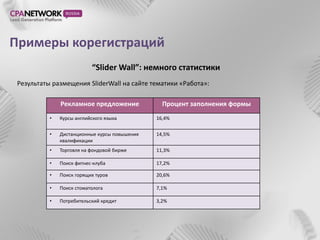 Примеры корегистраций
                           “Slider Wall”: немного статистики
 Результаты размещения SliderWall на сайте тематики «Работа»:

               Рекламное предложение             Процент заполнения формы
           •   Курсы английского языка         16,4%


           •   Дистанционные курсы повышения   14,5%
               квалификации
           •   Торговля на фондовой бирже      11,3%

           •   Поиск фитнес-клуба              17,2%

           •   Поиск горящих туров             20,6%

           •   Поиск стоматолога               7,1%

           •   Потребительский кредит          3,2%
 