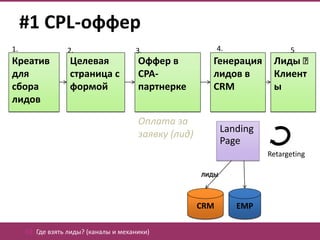 #1 CPL-оффер
1.                2.                   3.                    4.             5
Креатив           Целевая               Оффер в          Генерация       Лиды
                                                                            .
для               страница с            CPA-             лидов в         Клиент
сбора             формой                партнерке        CRM             ы
лидов

                                        Оплата за
                                        заявку (лид)          Landing
                                                              Page
                                                                        Retargeting

                                                       ЛИДЫ




                                                       CRM        EMP

     02. Где взять лиды? (каналы и механики)
 