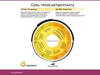 03. Ретаргетинг
 