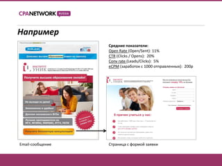 Например
                  Средние показатели:
                  Open Rate (Open/Sent): 11%
                  CTR (Clicks / Opens): 20%
                  Conv rate (Leads/Clicks): 5%
                  eCPM (заработок с 1000 отправленных): 200р




Email-сообщение   Страница с формой заявки
 