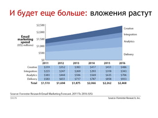 И будет еще больше: вложения растут
 