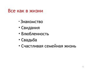 Все как в жизни

    • Знакомство

    • Свидания
    • Влюбленность
    • Свадьба
    • Счастливая семейная жизнь



                                  12
 