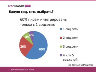 Какую соц. сеть выбрать?




                             По данным GetResponse
03. Выбор социальных сетей
 