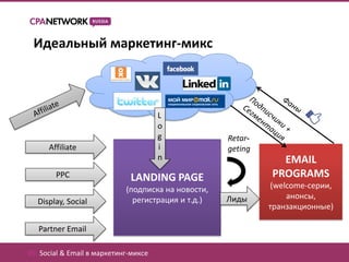 Идеальный маркетинг-микс



                                       L
                                       o
                                       g             Retar-
      Affiliate                        i             geting
                                       n                        EMAIL
        PPC                   LANDING PAGE                    PROGRAMS
                             (подписка на новости,            (welcome-серии,
                               регистрация и т.д.)   Лиды         анонсы,
  Display, Social
                                                              транзакционные)

   Partner Email

05. Social & Email в маркетинг-миксе
 