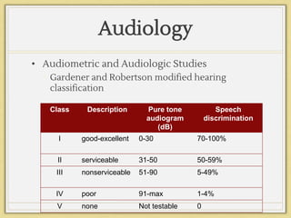 Audiology
• Audiometric and Audiologic Studies
• Gardener and Robertson modified hearing
classification
Class Description Pure tone
audiogram
(dB)
Speech
discrimination
I good-excellent 0-30 70-100%
II serviceable 31-50 50-59%
III nonserviceable 51-90 5-49%
IV poor 91-max 1-4%
V none Not testable 0
 