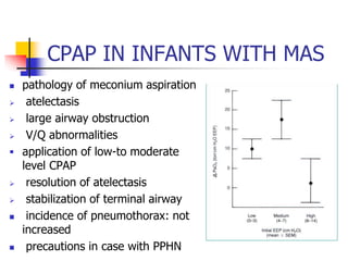 C0NTRAINDICATION OF CPAP
 Progressive respiratory failure with PaCO2 levels >60
mmhg and/or inability to maintain oxygena...
