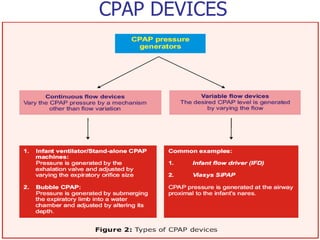 MONITORING ADEQUACY AND
COMPLICATION OF CPAP
 