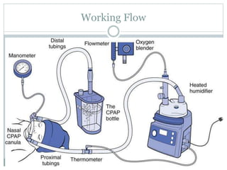 CPAP | PPTX