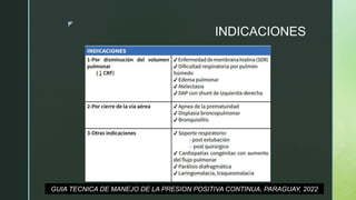 z
INDICACIONES
GUIA TECNICA DE MANEJO DE LA PRESION POSITIVA CONTINUA, PARAGUAY, 2022
 