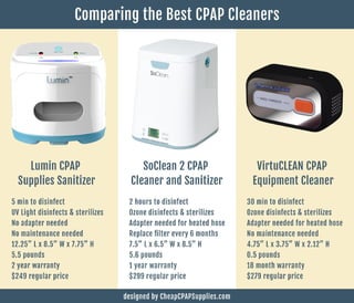 CPAP Cleaner Comparison