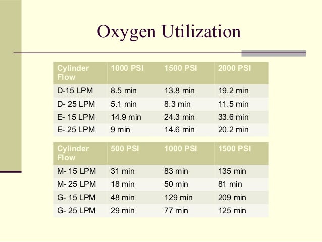 cpap final 2012 12 2 peep fio2 chart