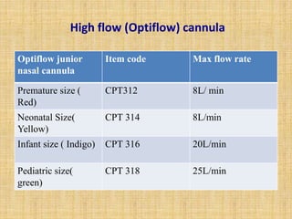 Optiflow 314 hhhfnc 2019,karneocon,vijayapura - Dr Karthik Nagesh | PPTX