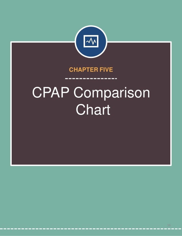 Travel Cpap Comparison Chart