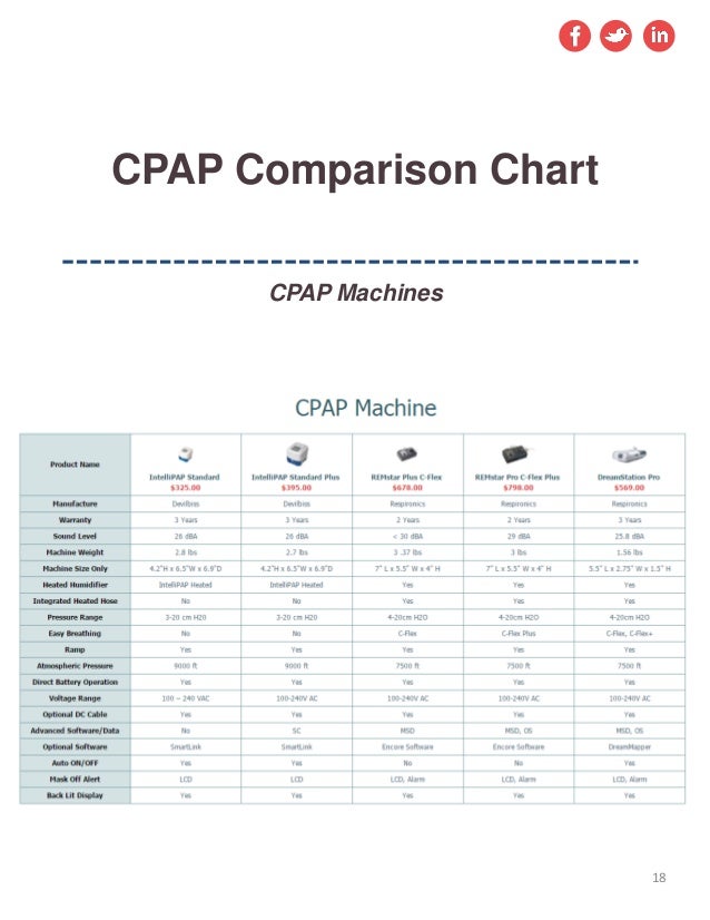 CPAP Machines- All you Need to Know- www ...