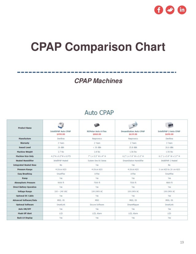 Travel Cpap Comparison Chart