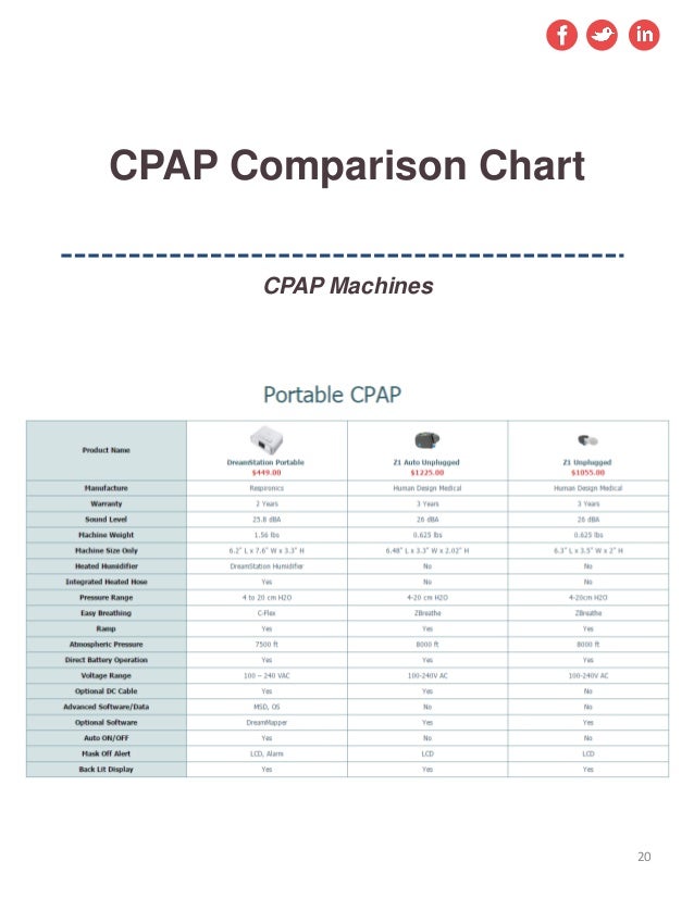 Cpap Machine Comparison Chart