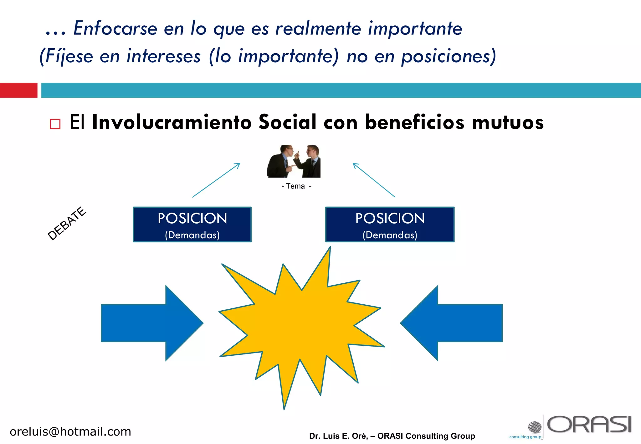 - Tema -
POSICION
(Demandas)
POSICION
(Demandas)
… Enfocarse en lo que es realmente importante
(Fíjese en intereses (lo importante) no en posiciones)
Dr. Luis E. Oré, – ORASI Consulting Group
 El Involucramiento Social con beneficios mutuos
oreluis@hotmail.com
 