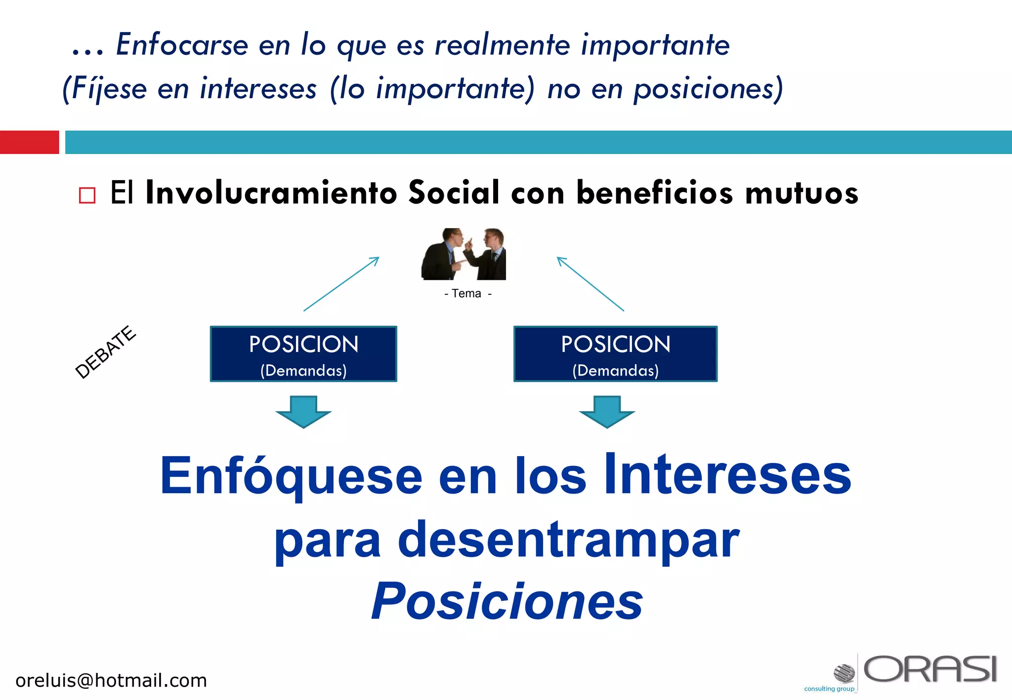 - Tema -
POSICION
(Demandas)
POSICION
(Demandas)
Enfóquese en los Intereses
para desentrampar
Posiciones
… Enfocarse en lo que es realmente importante
(Fíjese en intereses (lo importante) no en posiciones)
 El Involucramiento Social con beneficios mutuos
oreluis@hotmail.com
 