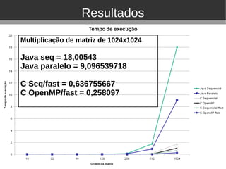 Resultados

Multiplicação de matriz de 1024x1024

Java seq = 18,00543
Java paralelo = 9,096539718

C Seq/fast = 0,636755667
C OpenMP/fast = 0,258097
 